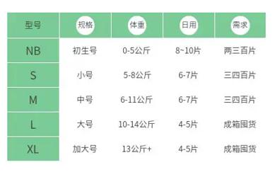 “放心”写脸上！拼多多直播玩出新花样，30万宝妈宝爸看上瘾了