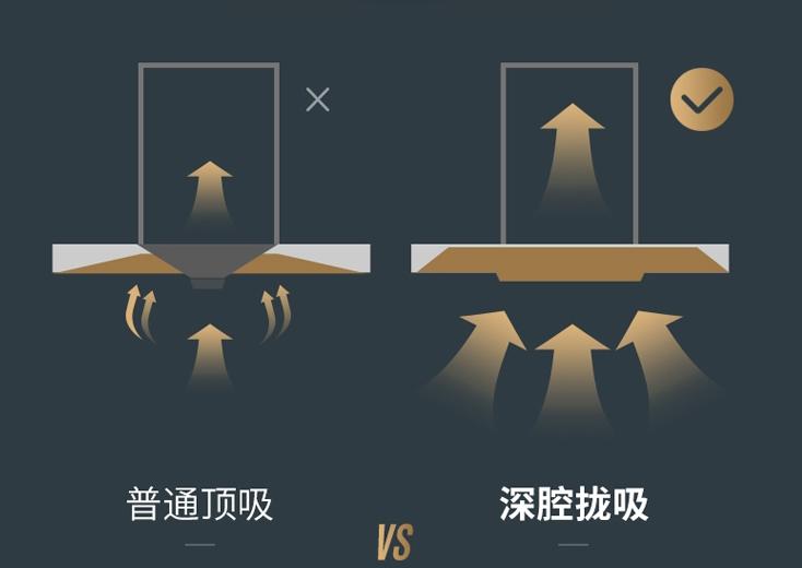 油烟机选什么牌子好又实惠,油烟机选哪一款是最好的