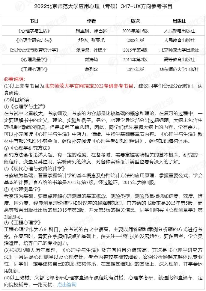 2022年心理学考研华东师范,心理学专业考研北京学校