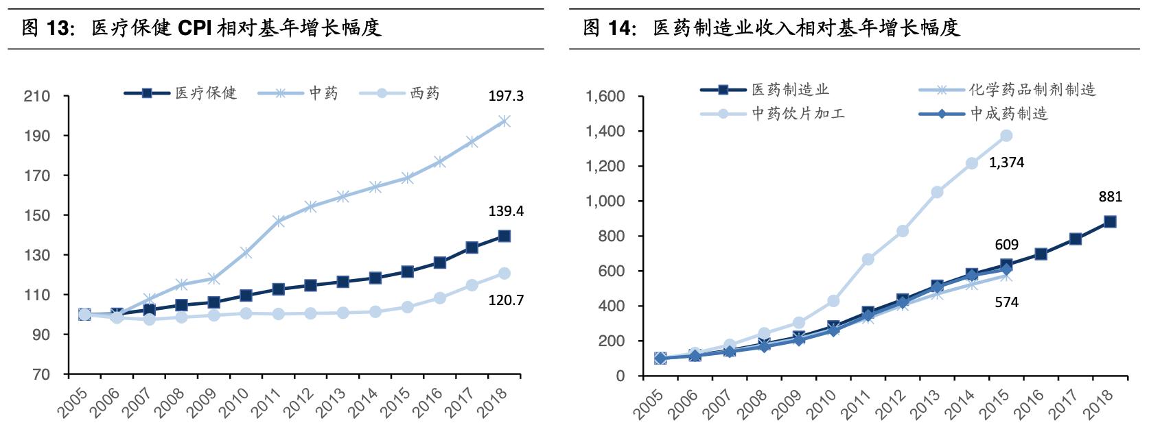 乐普医疗战略,乐普医疗心血管