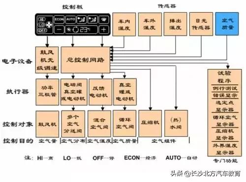 现代空调结构工作原理讲解,汽车空调工作原理3d动画演示视频