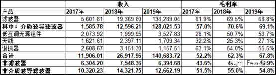 灿勤科技能涨几元,灿勤科技手机滤波器