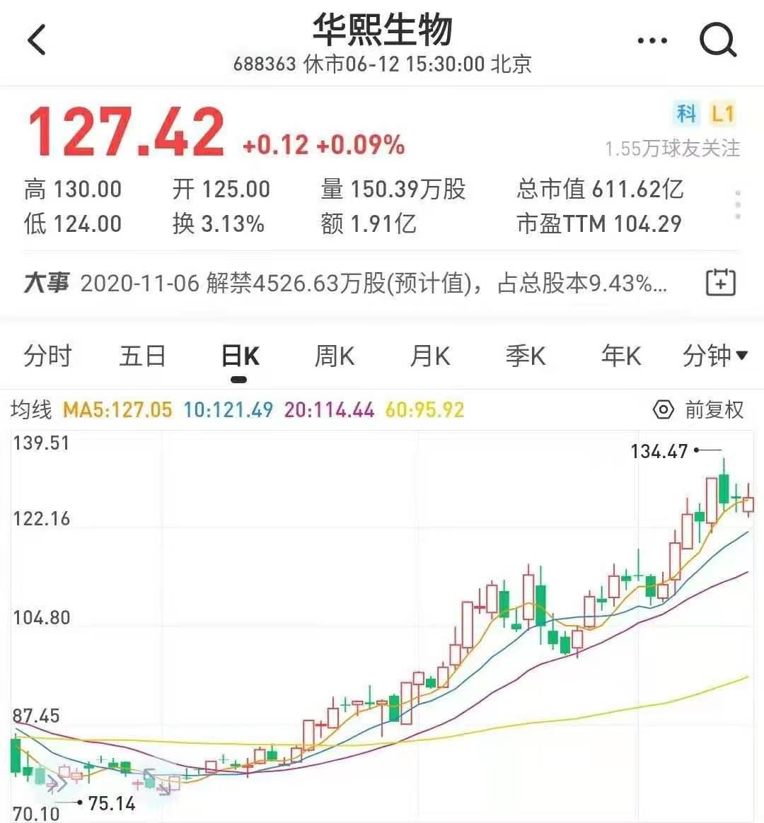 玻尿酸女王和伊美尔,玻尿酸女王的财富密码