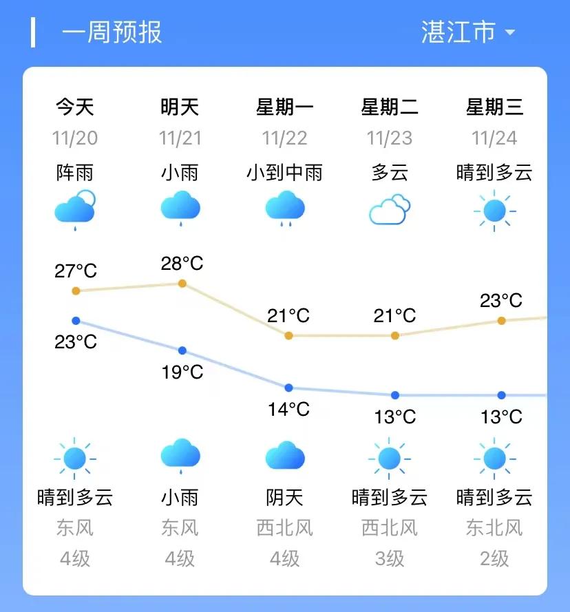 冷冷冷下周气温再次跌破零度,冷冷冷下周冷空气降雨