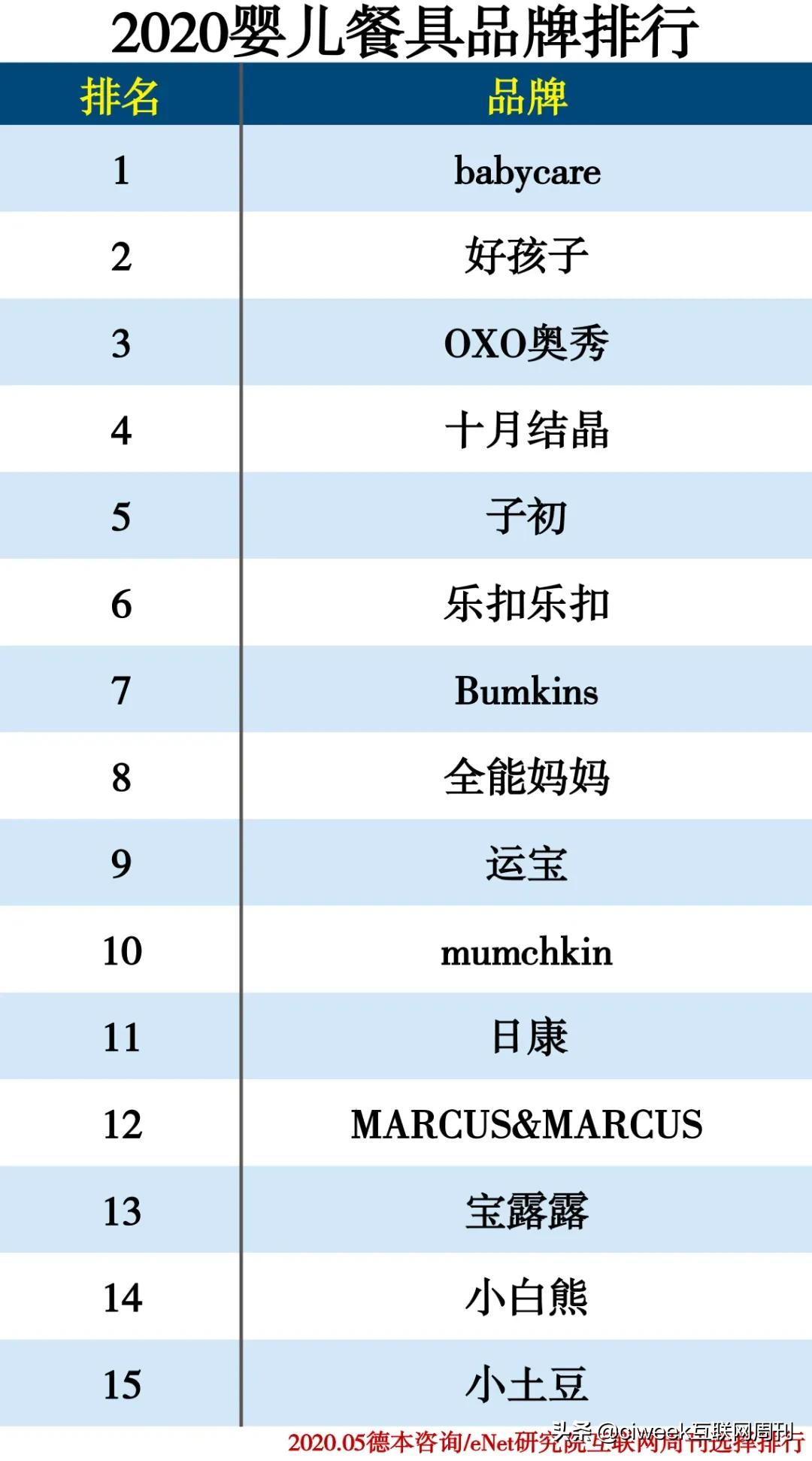 母婴连锁店品牌十大排名,2023母婴十大品牌最新排名