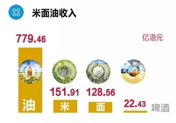 中粮福临门股票600030,中粮福临门会回a股上市吗