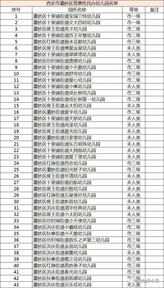 2023年普惠性幼儿园,西安幼儿园2019年普惠性减免