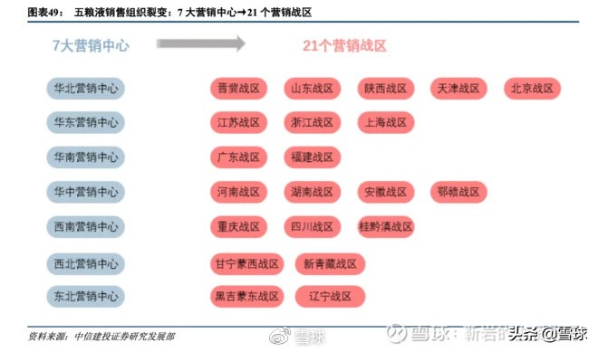 五粮液股票技术分析报告2022,股票每日分析五粮液