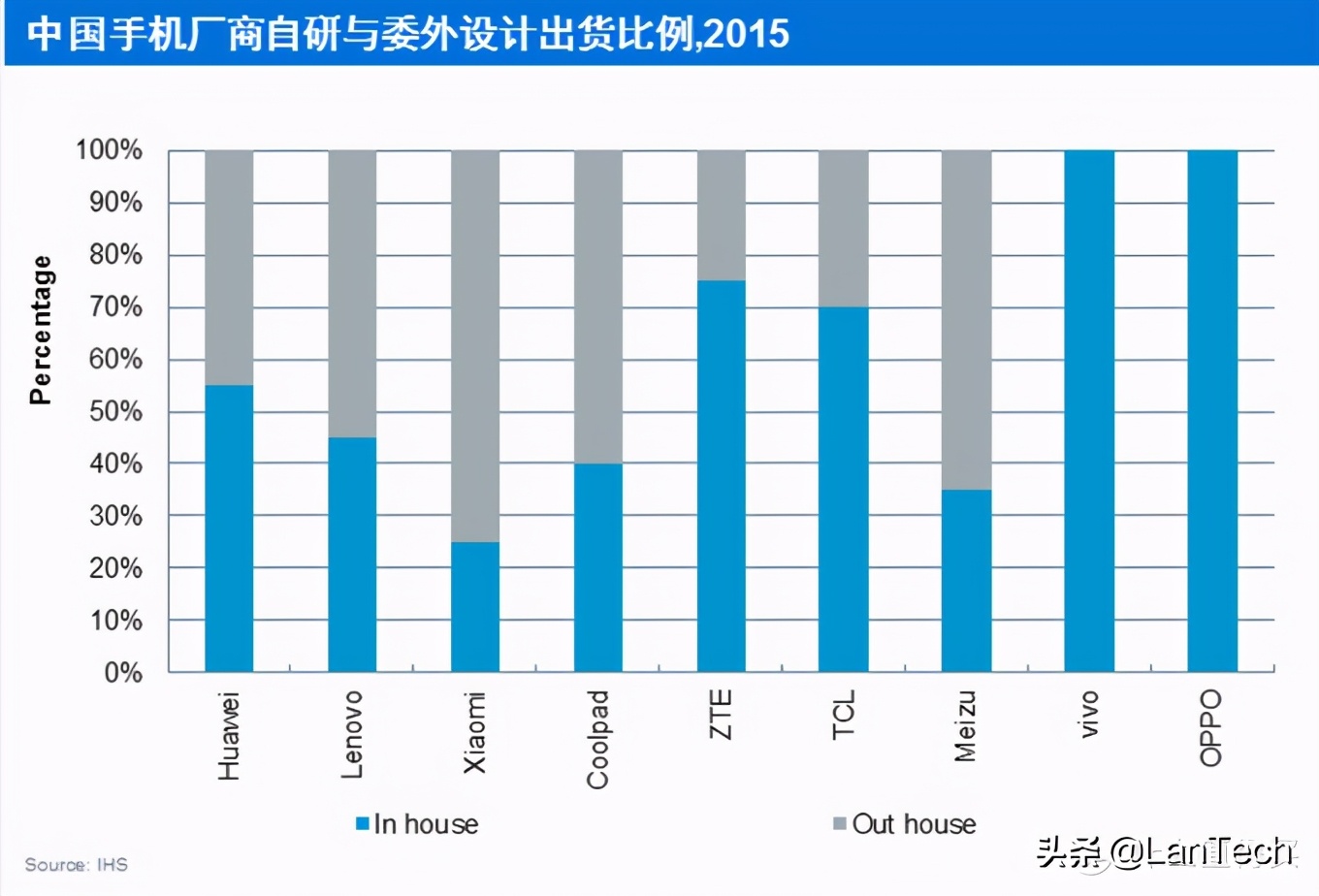 智能手机硬件主要有哪些,一文看懂手机制造