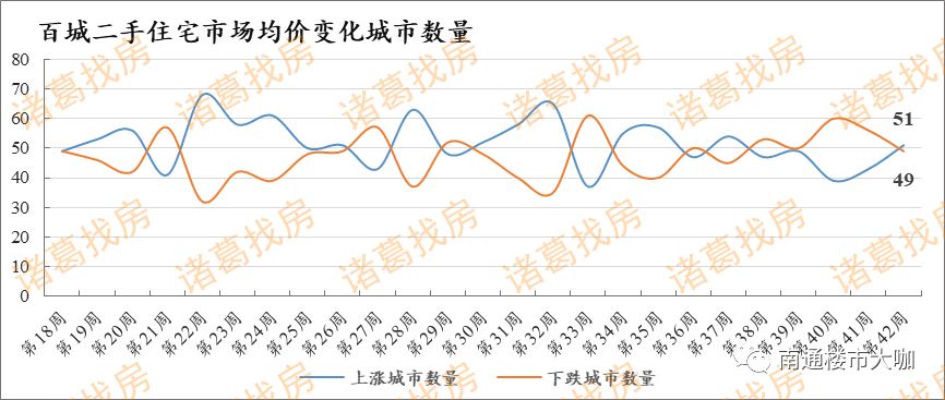 江苏南通房价下跌最惨名单,南通房价是否会持续下跌