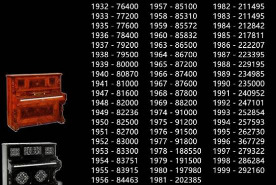 18世纪最顶级的钢琴品牌是哪个,夏贝尔钢琴和雅马哈钢琴哪个更好