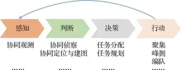 固定翼无人机的现代应用,固定翼无人机发展现状调研