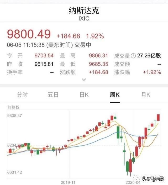 美股强力反弹原因,三大利好助推美股直奔新高而去