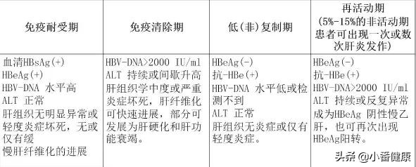 乙肝两对半135阳性怎么处理,乙肝两对半135阳性怎么证明不传染