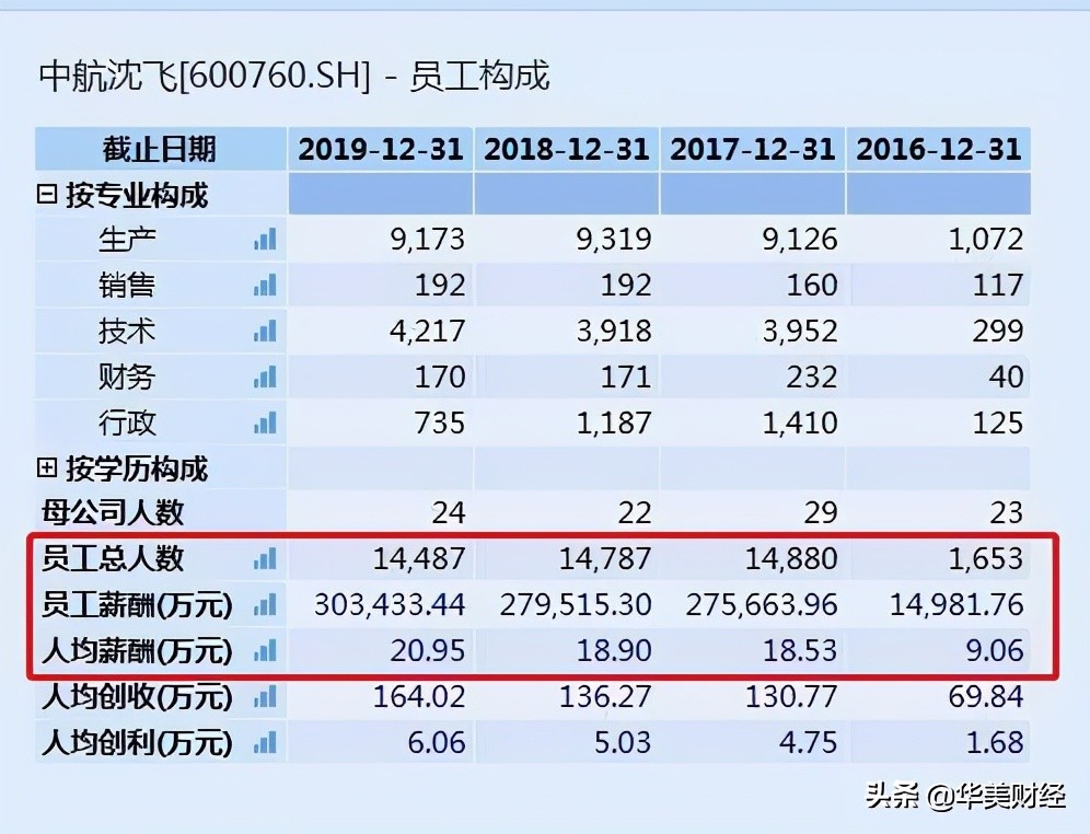 辽宁钱雪松,辽宁雪松集团