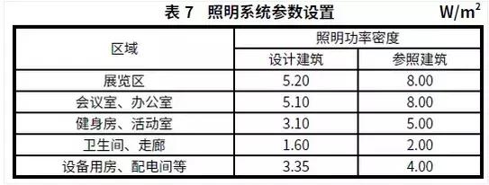雄安近零能耗建筑施工条件,雄安低能耗建筑推广