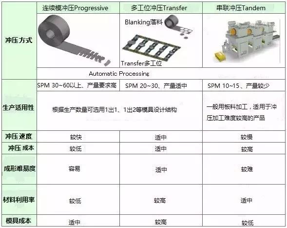 冲压自动化生产线能干嘛,冲压自动化生产线教程