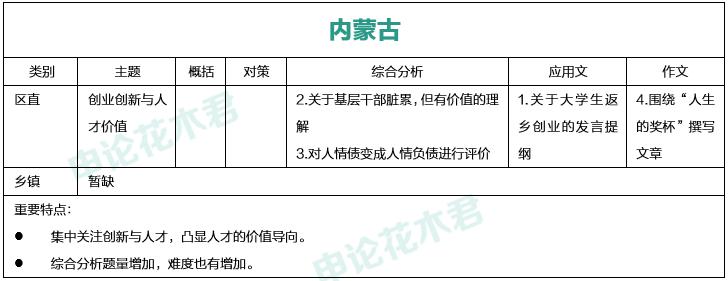 尽力了完整版免费阅读,尽力了高考200多分