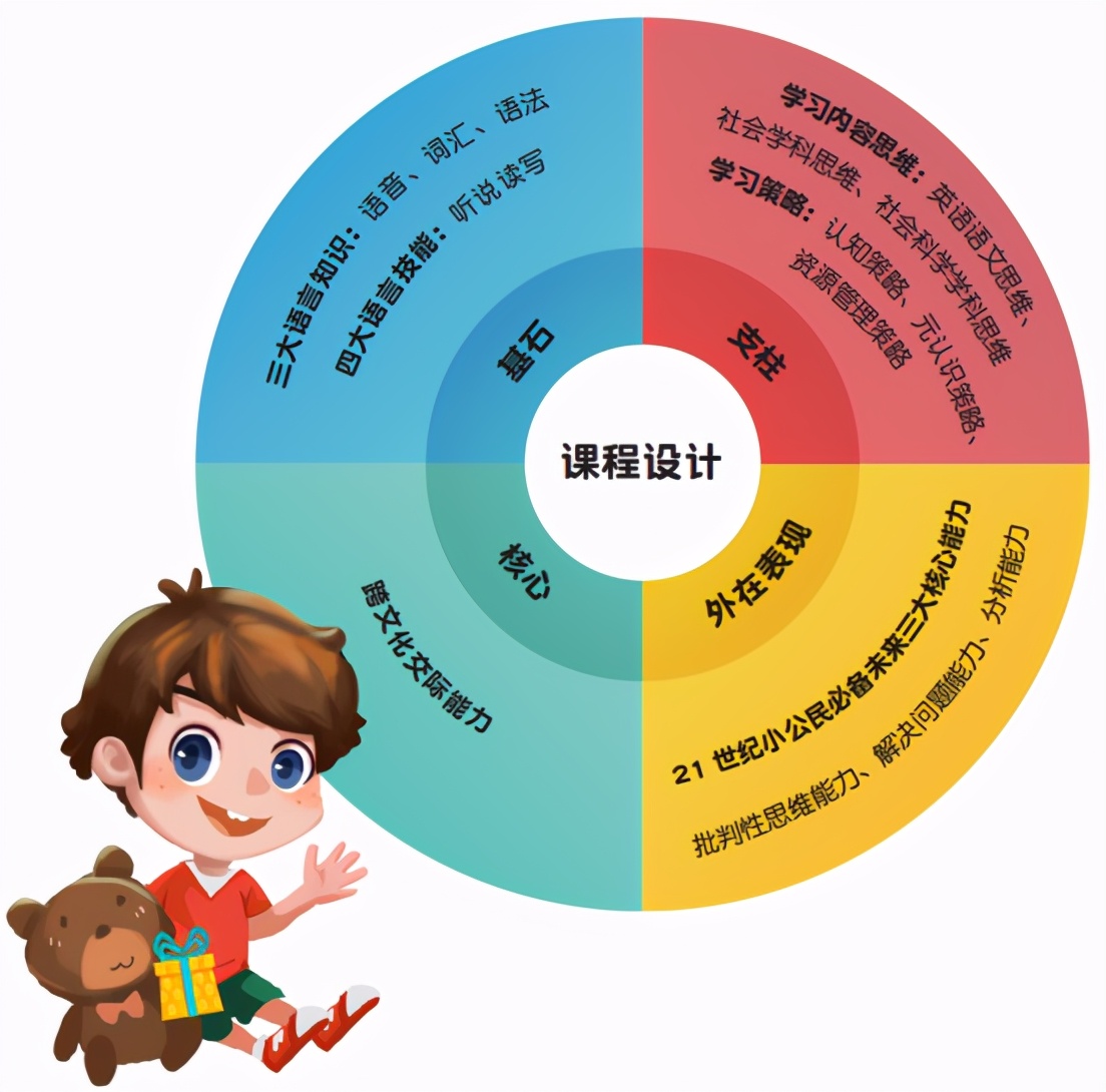 哈沃和sayABC同样是大机构旗下的小班课区别在哪里？