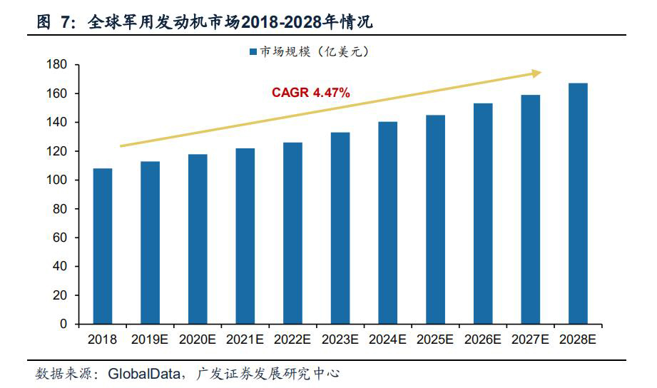 航空发动机叶片公司,航空发动机市场规模1500亿