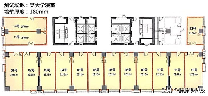 家用穿墙能力最强千兆路由器排名,什么牌子的千兆路由器穿墙效果好