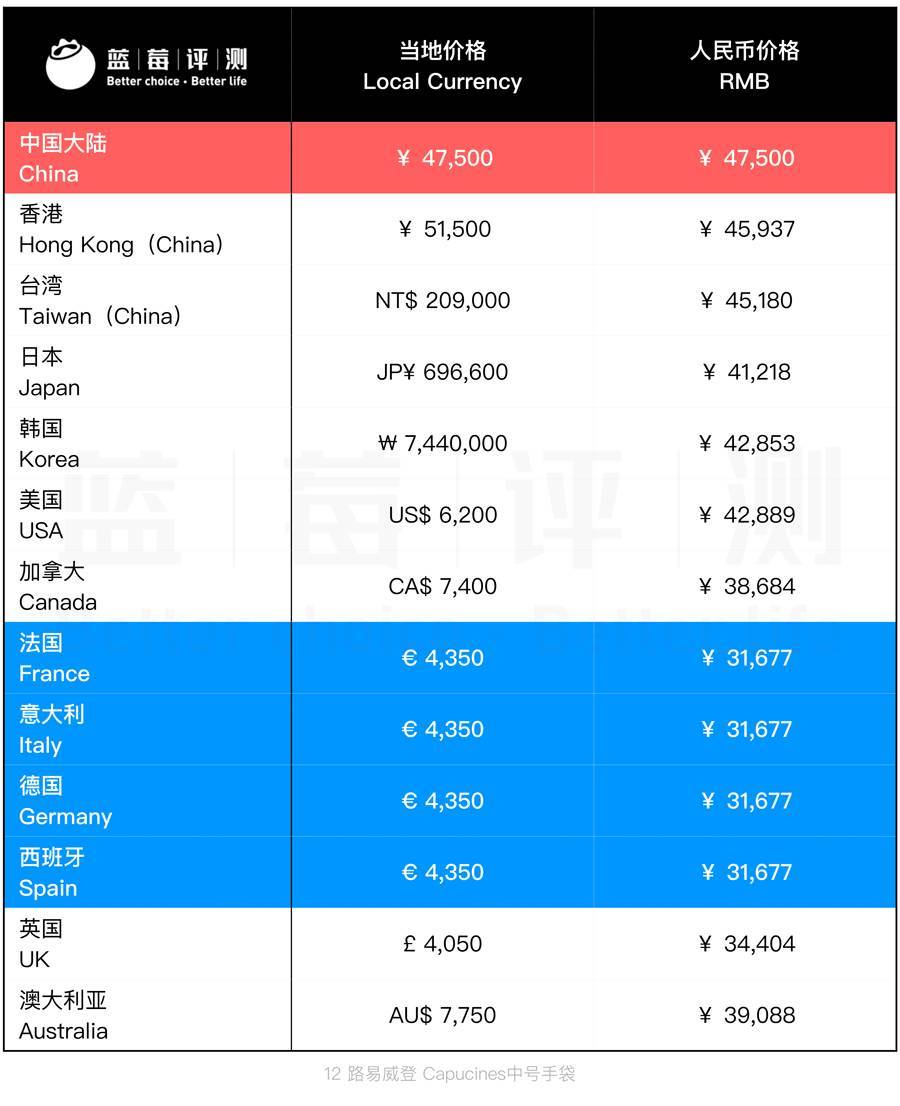 热门大牌包包的价格,1000-3000左右的大牌包包