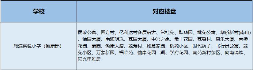 南山小学学区划分图,南山学区第一梯队