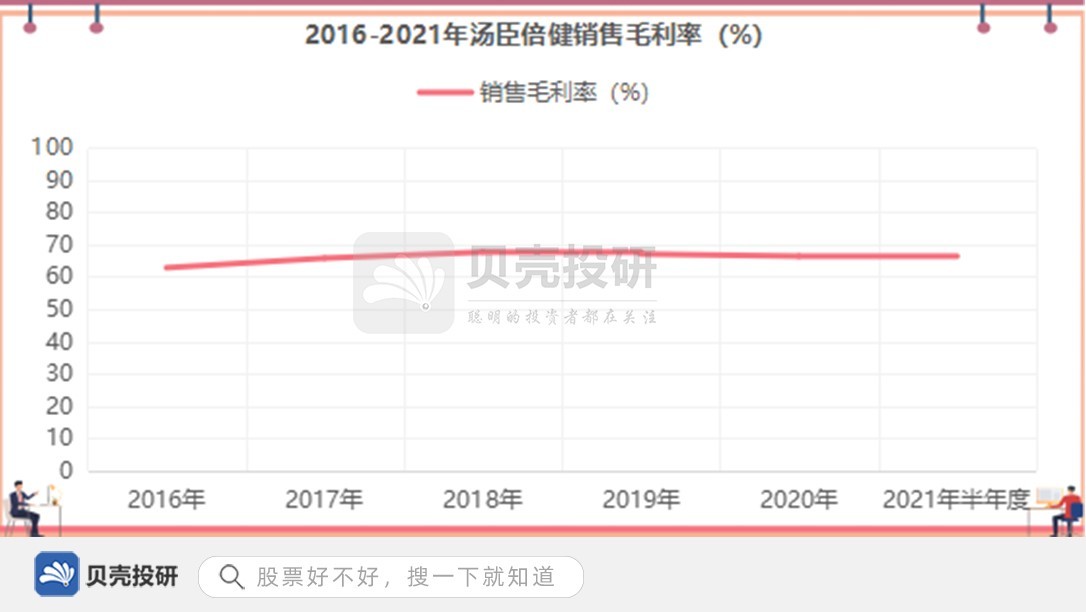 汤臣倍健，人生绕不过去的坎？
