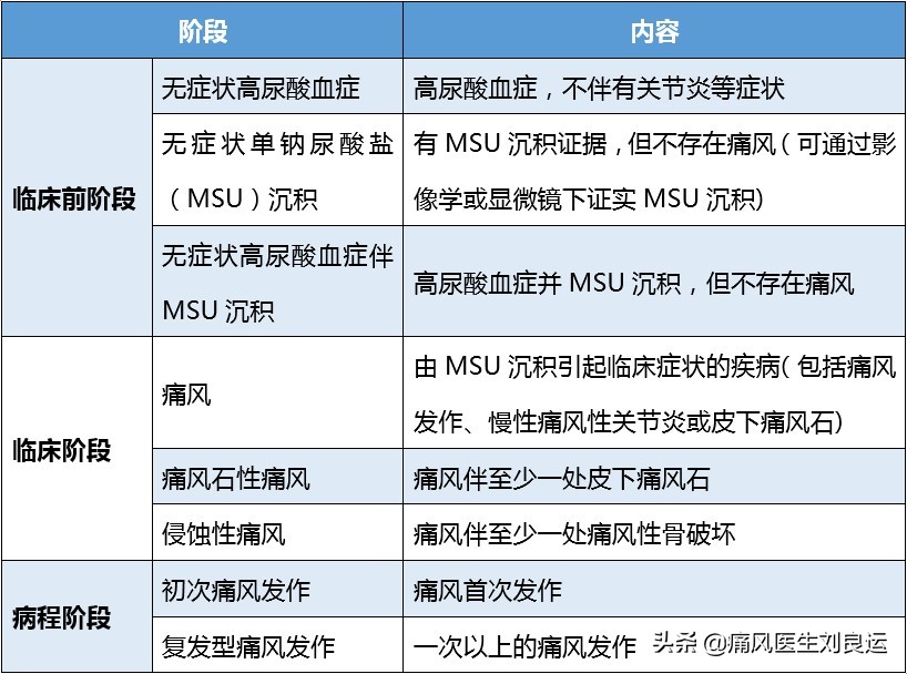痛风关节炎治疗后如何降尿酸,痛风肾病患者尿酸控制到多少