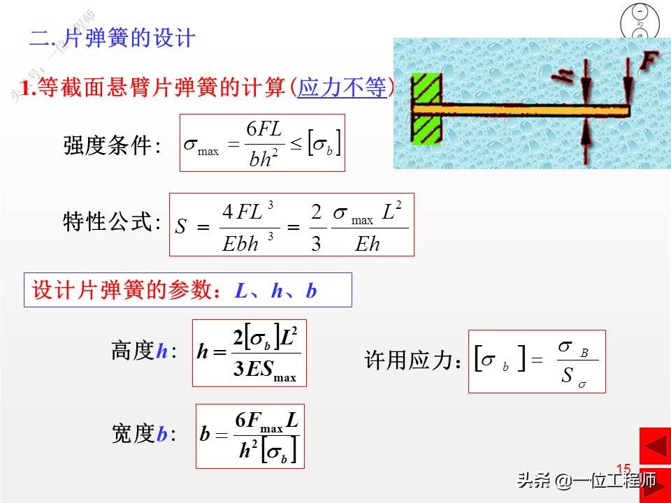 压缩弹簧基本知识,弹簧结构的基本知识