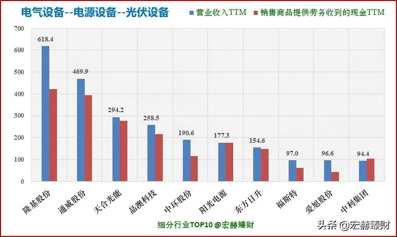 隆基2025年目标价位最新股价,隆基值不值得长期持有