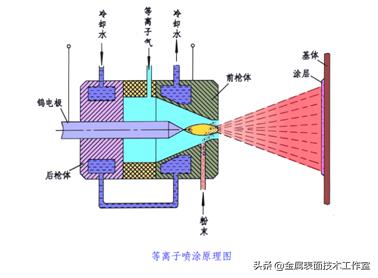 什么是金属表面处理？表面处理的类型有哪些？见树木更要见森林