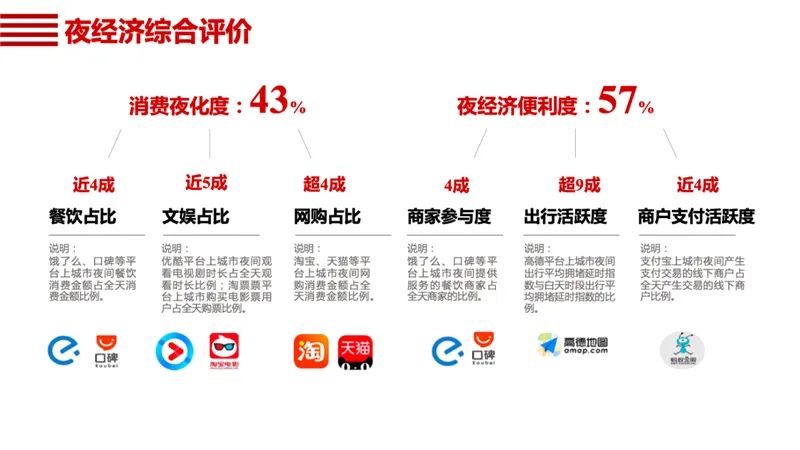 大事记|洲际集团携程开设旗舰店,薇娅首场文旅30秒带货765万元