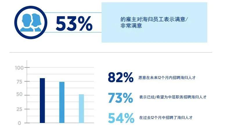 留学花的钱能赚回来吗,留学花几百万回国赚得回来吗