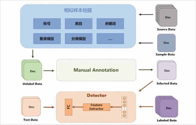 微信看一看推荐是根据什么推荐的,微信通过以后怎么看谁推荐的