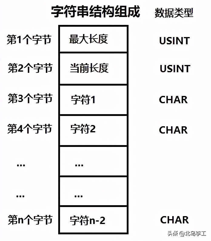 西门子scl编程快速入门,西门子scl编程入门教程连载19