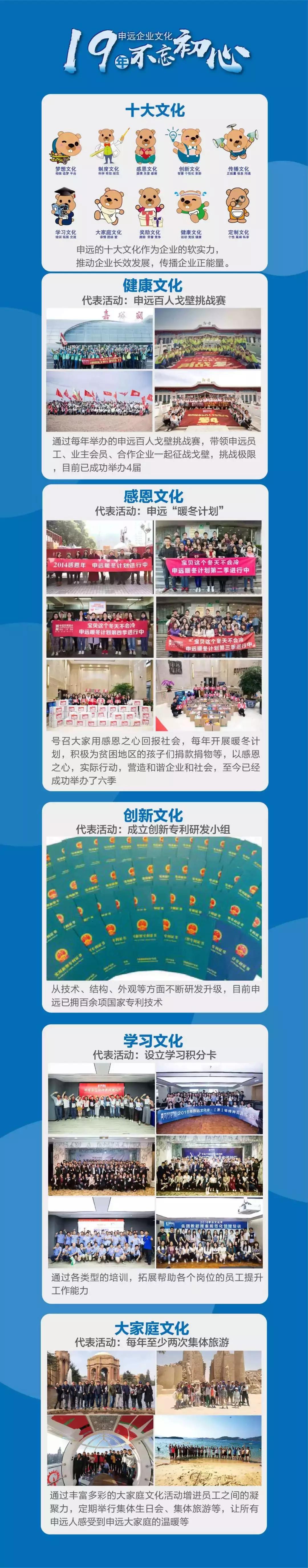 申远19年，你了解我多少？