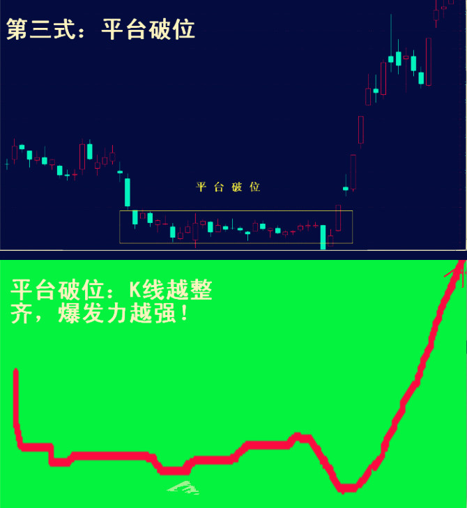 股神李丰完整版,李丰黄金k线理论教程