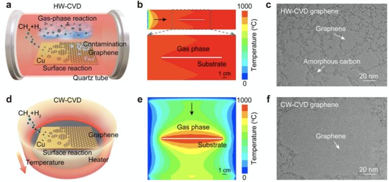 石墨烯产业发展前瞻,石墨烯产业核心技术