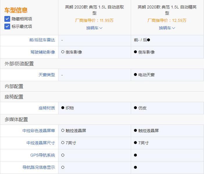 11.99万元起售，按揭0首付就能带走英朗1.5L车型