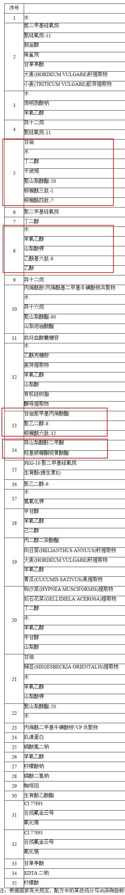 倩碧肽a紫光瓶去皱效果靠不靠谱,倩碧肽a紫光瓶有什么功效