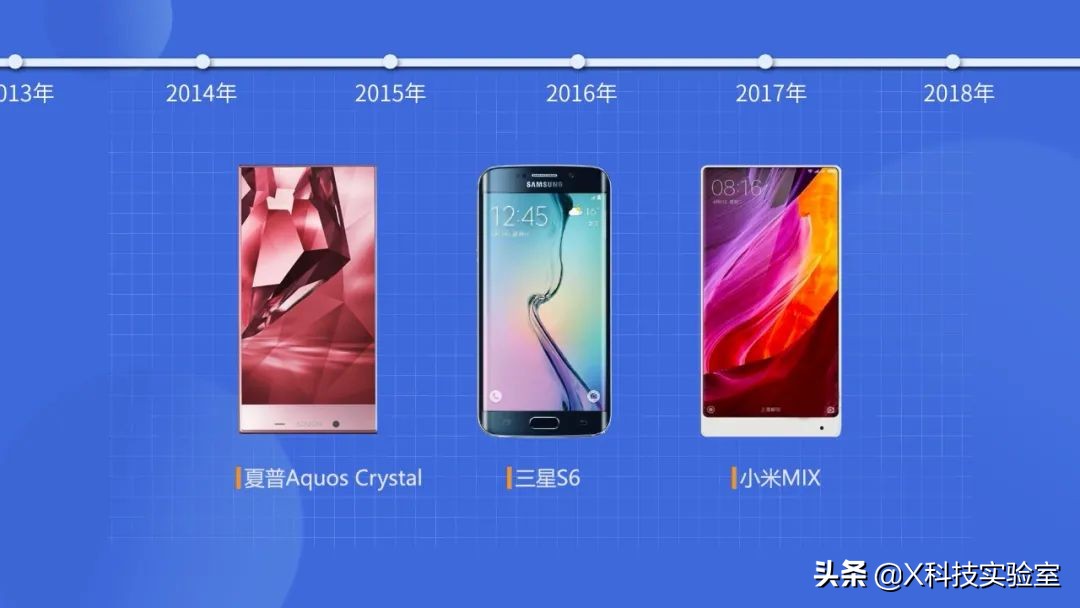 为什么手机屏幕越做越大,手机屏幕为什么越来越大