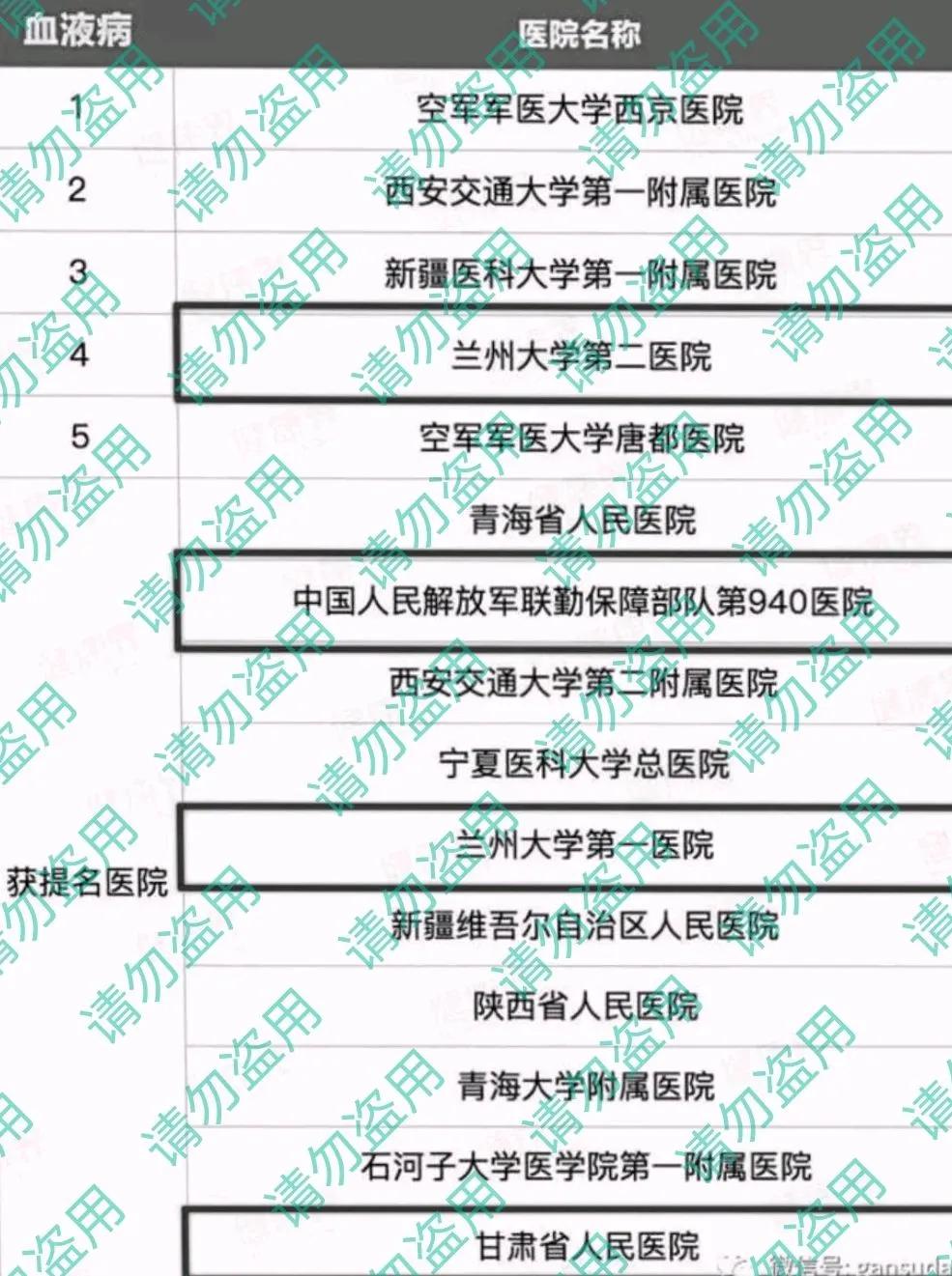 西北区医院科室排名,西北重点学科的医院有哪些