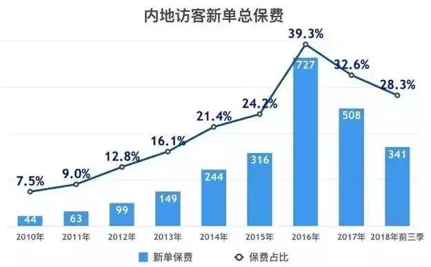 香港保险好吗值得买吗,香港保险值不值得买保障内地人