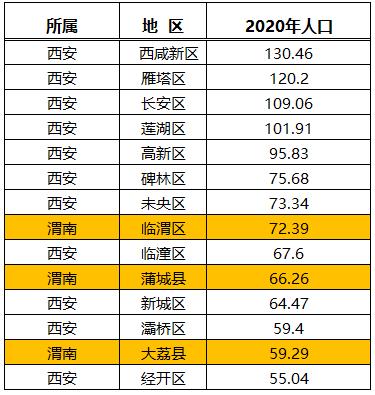 蒲城什么时候撤县设区挂牌呢,2022蒲城县改区怎么叫
