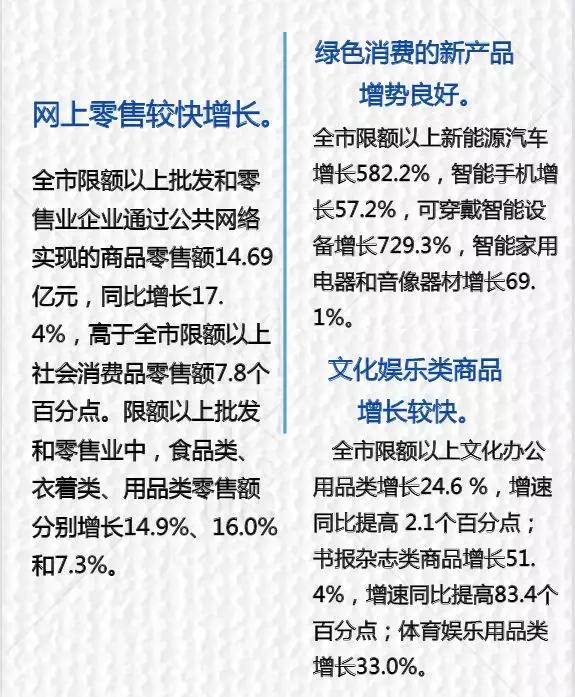 「数据解读」1-11月龙岩经济情况怎么样？