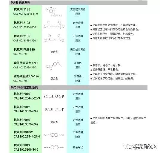 胶粘剂知识点大全,最详细胶粘剂分类大全及用途汇总
