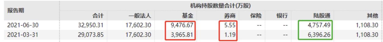 2021年比亚迪净利润低的原因,比亚迪未来三年利润分析