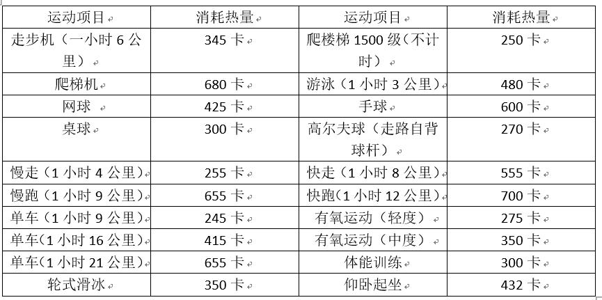 吃得多不胖怎么办,吃得多不运动怎么减肥