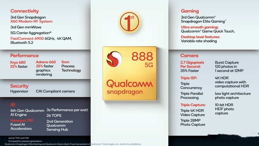 华为虽败犹荣!骁龙888对比麒麟9000,跑分相差仅2万